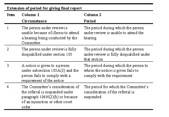 Extensions of period for giving final report